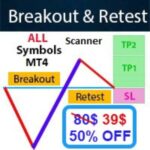 BREAKOUT AND RETEST SCANNER