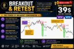 BREAKOUT AND RETEST SCANNER - 1