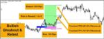 BREAKOUT AND RETEST SCANNER - 1
