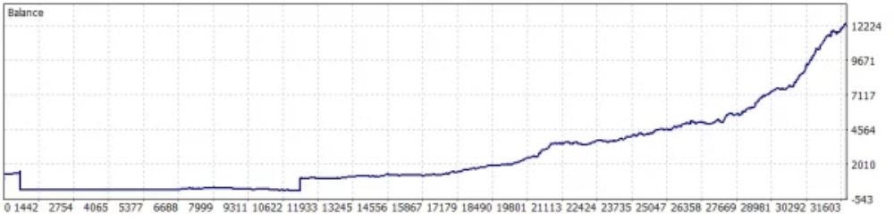 HEXA FX SCALPER EA - 1