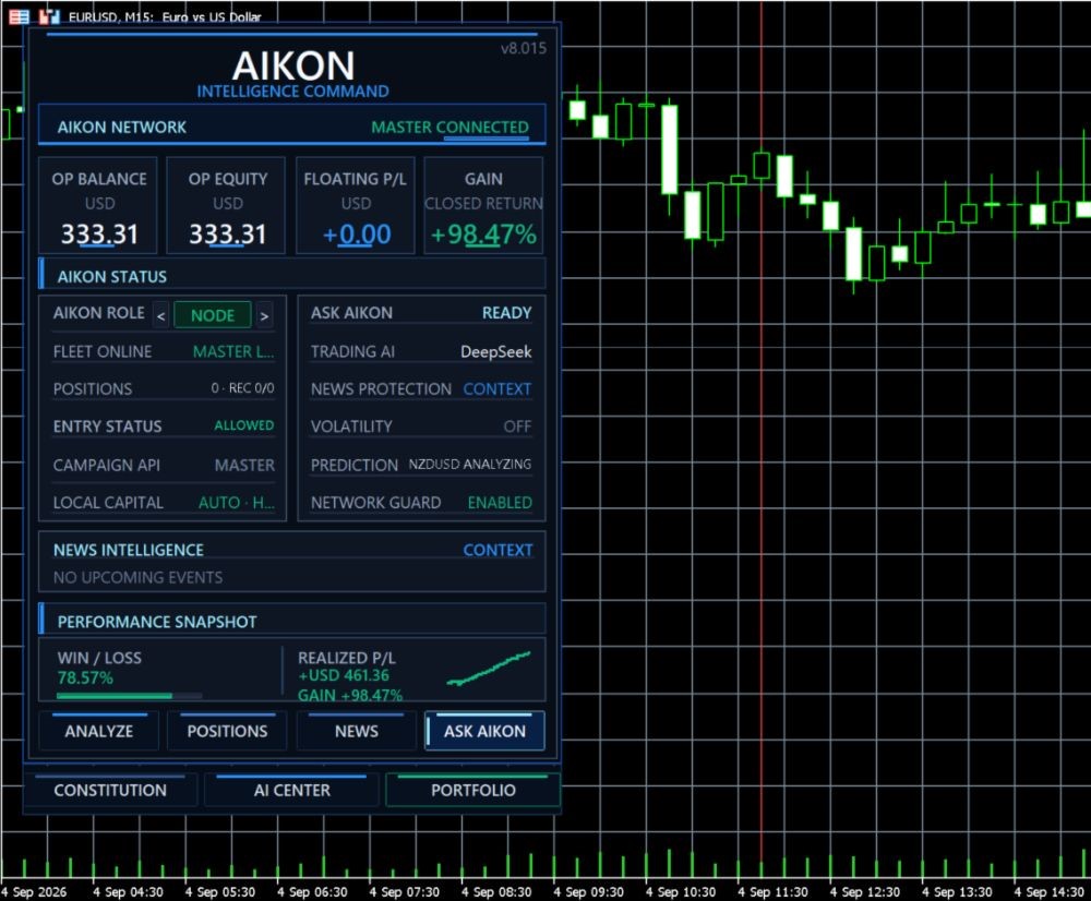 AIKON - 1
