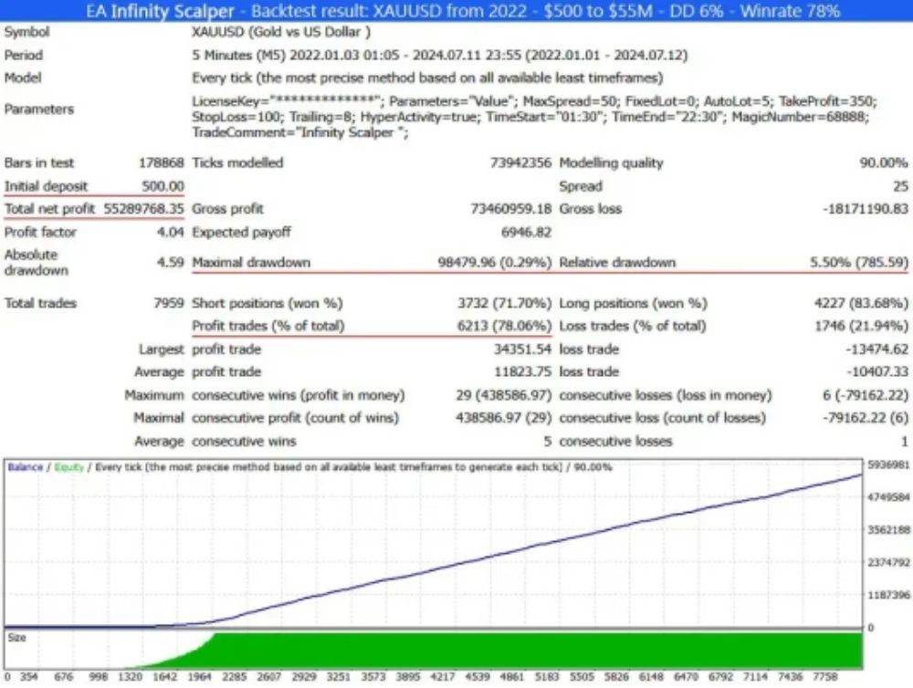 EA FOREX CODE PACKAGE - 1
