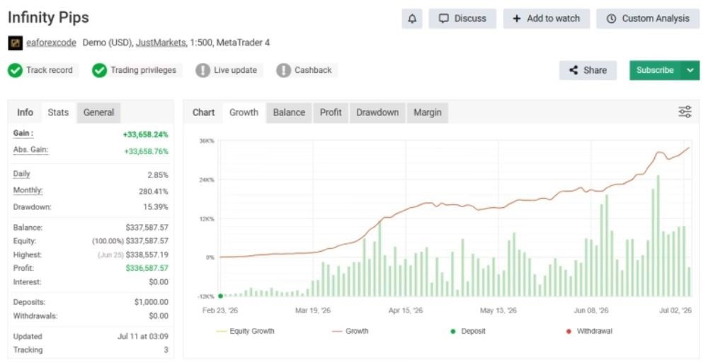 EA FOREX CODE PACKAGE - 1