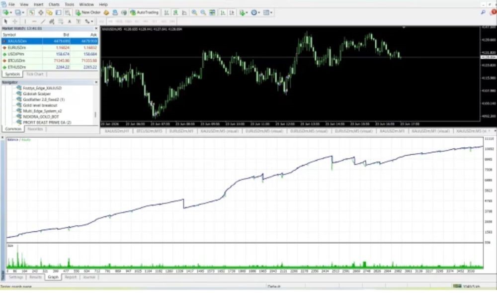 GOLD LEVEL BREAKOUT ENHANCED - 1