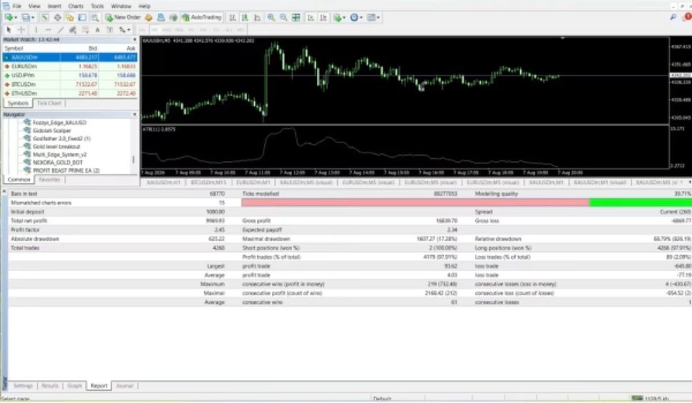 GOLD LEVEL BREAKOUT ENHANCED - 1