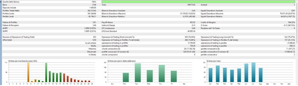 BROKK INTRADAY - 1