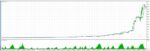BROKK INTRADAY - 1