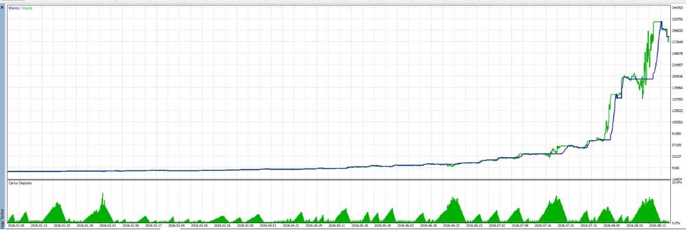 BROKK INTRADAY - 1