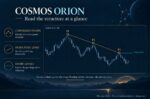 COSMOS ORION MT5 V2.1 + SETFILES BUILD 6272+ - Image 6