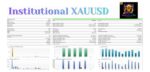 INSTITUTIONAL XAUUSD - 1