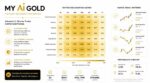 MY AI GOLD - 1